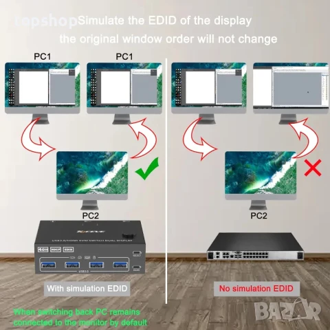 НОВ, ТЕСТВАН, ПЕРФЕКТЕН KVM Switch суич за 2 компютъра към 2 монитора, HDMI KVM Switcher USB 3.0..., снимка 5 - Кабели и адаптери - 50493286