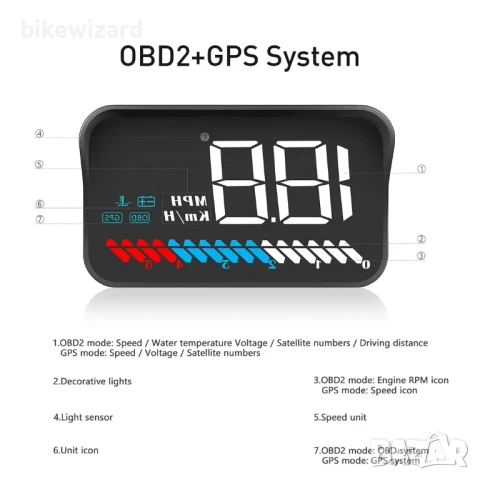 Head Up дисплей OBD2 и GPS, MPH, 3.5"/8.9 см автомобилен HUD дисплей НОВ