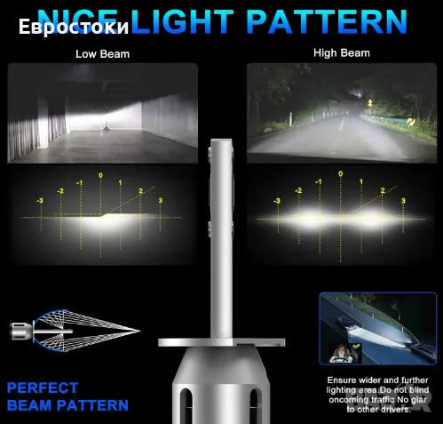 Sycreek комплект LED крушки за фарове H1, 2 броя Anti-Error крушки за фарове (нова надстройка), снимка 7 - Аксесоари и консумативи - 48650715