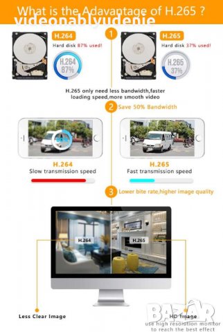 16 Канален 4K NVR за до 16 броя до 5 Мегапикселови IP Камери Hi3536D H.265 Компресия 2х Ефективност, снимка 7 - IP камери - 27395281