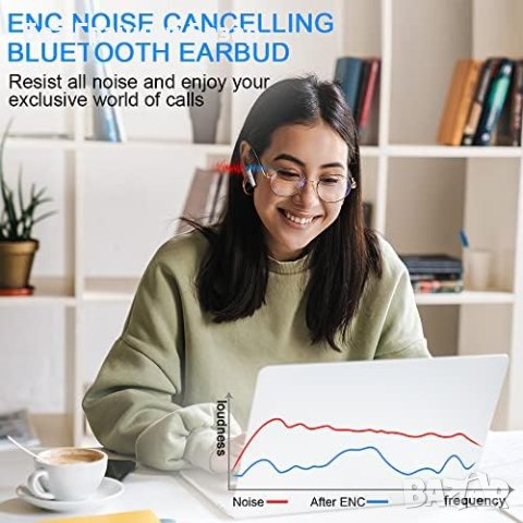 Нови слушалки Безжични Earbuds, ENC Шумопотискане, Hi-Fi Звук, LED Дисплей, снимка 4 - Bluetooth слушалки - 43683671