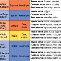 UB Urban Behavior Дамски парфюм  - 50 мл, 100 мл - пълна гама 83 аромата реплика, снимка 8 - Дамски парфюми - 44909039