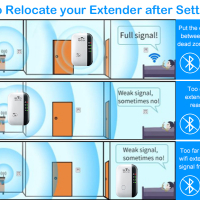 WiFi Range Extender,безжичен интернет усилвател до 150м/Ethernet порт/300Mbps/1 бутон/RJ45, снимка 7 - Мрежови адаптери - 44935486