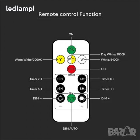 LED Соларен Градински Аплик RF Дистанционно CCT3в1, снимка 6 - Соларни лампи - 37265400