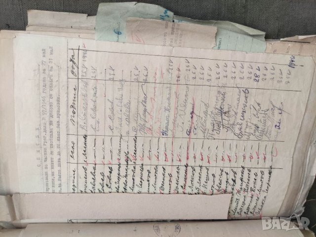 Продавам колекция от документи от с. Лесново Софийско ТКЗС Молотов, снимка 4 - Антикварни и старинни предмети - 33431058