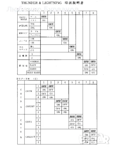 аркадна игра thunder&lighting, снимка 11 - Други игри и конзоли - 49608381