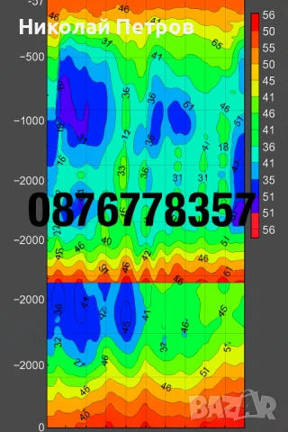 Сондаж за вода,търсене на вода с Георадар,проучване за вода.търсене на вода.откриване на вода, снимка 6 - Други услуги - 51086510