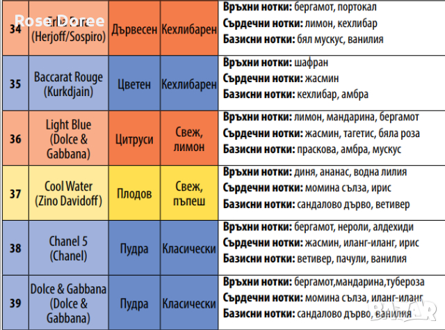 UB Urban Behavior Дамски парфюм  - 50 мл, 100 мл - пълна гама 83 аромата реплика, снимка 8 - Дамски парфюми - 44909039