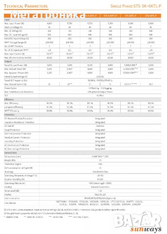 Соларен инвертор SUNWAYS STS, STR 4kW, 5kW, 10kW, 15kW, 30kW, 50kW, 100kW , снимка 2 - Друга електроника - 7986381