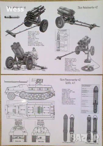 Германска артилерия ВСВ - сборник с чертежи и описания, снимка 4 - Колекции - 48970850
