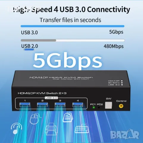 8K@60Hz KVM Switch 3 монитора - 2 компютъра, HDMI+2хDisplayport, 4хUSB 3.0, снимка 6 - Друга електроника - 49457591