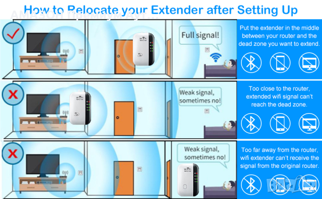 WiFi Range Extender,безжичен интернет усилвател до 150м/Ethernet порт/300Mbps/1 бутон/RJ45, снимка 7 - Мрежови адаптери - 44935486