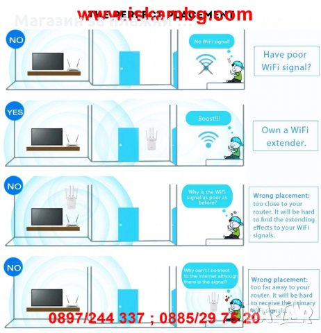 Усилвател на Безжични мрежи с външни антени , снимка 6 - Рутери - 28460859