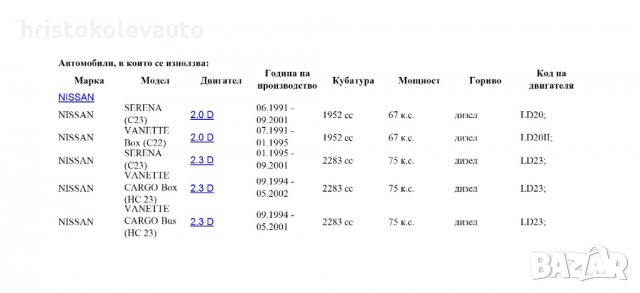 Бендикс Ghibaudi Mario 1808GM за NISSAN, снимка 2 - Части - 28846928