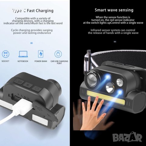 Акумулаторно LED фенерче за глава с мащабиране, снимка 3 - Други - 42961109