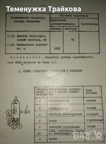 ОВС-5А Лампа обратна вълна(обратной волны), снимка 5 - Друга електроника - 38162018