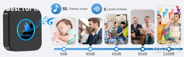 Безжичен звънец Nestling 300 метра, 55 мелодии, снимка 9 - Други - 47447342