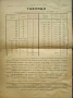 Пловдивски общински вестникъ. Бр.155 / 1934, Бр. 215, 218 / 1938, снимка 8