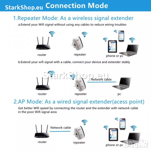 300Mbps WiFi Repeater – увеличител на сигнала, снимка 1