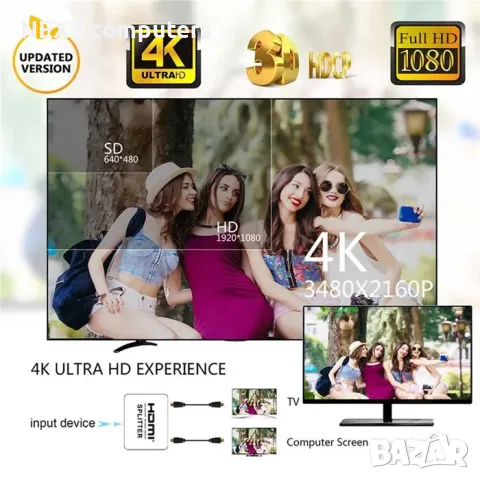 4K HDMI активен сплитер, разклонител, Splitter 1 входa и 2 изхода, снимка 9 - Кабели и адаптери - 47902769