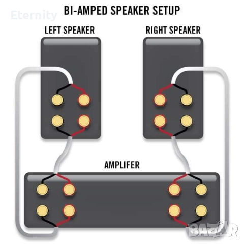 Gale Electronics XL160-2 Bi-Wire / Bi-Amping Speaker Cable, снимка 7 - Тонколони - 52878886