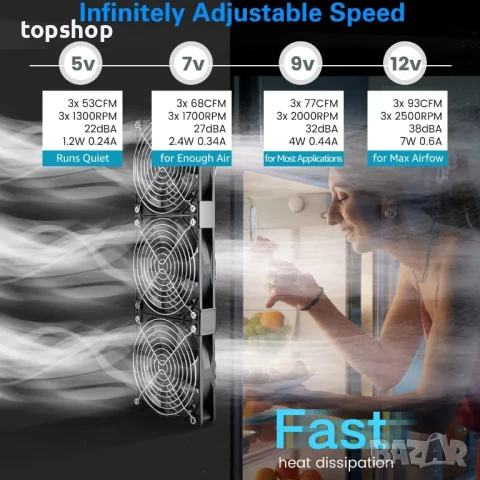 БЕЗЧЕТКОВА охлаждаща станция GDSTIME с 3 x 120 мм вентилатора DC 12V с AC 110V - 240V + контролер..., снимка 5 - Други - 50575600