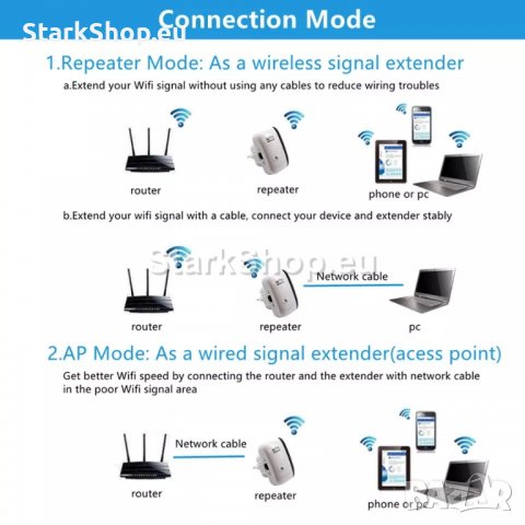 300Mbps WiFi Repeater – увеличител на сигнала