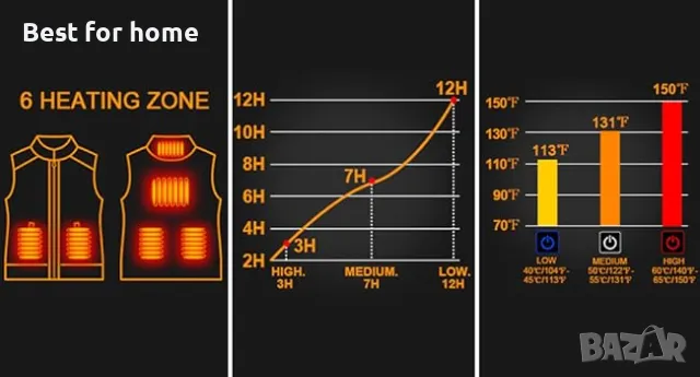 Отопляем елек с батерия 5000mAh от NRW 005 полар, снимка 5 - Други инструменти - 49220991