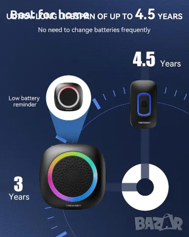 Безжичен звънец TECKNET с 2 тела и RGB светлина, снимка 2 - Друга електроника - 49148216