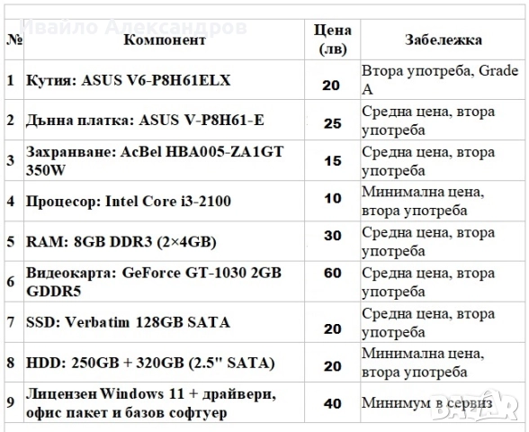 ASUS V P8H61E | i3-2100 | GT-1030 | 8GB RAM | SSD + 2 HDD | Windows 11, снимка 12 - За дома - 52458125