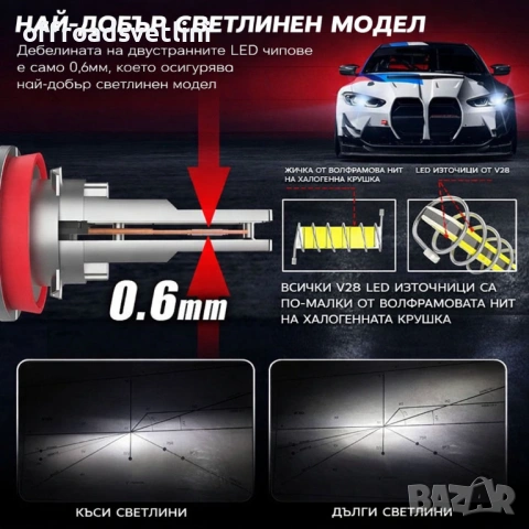 2026 LED диодни крушки HB4 9006 240W 12V/24V 350% MINI, снимка 3 - Аксесоари и консумативи - 53187996