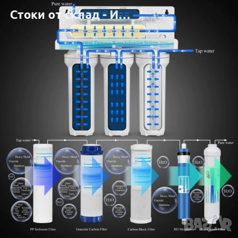 Система за обратна осмоза за питейна вода Geekpure RO6-AF – 6 стъпки + алкален филтър, снимка 3 - Аксесоари за кухня - 52961041