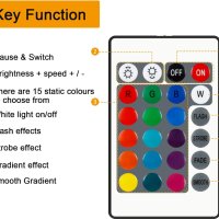 Дистанционно за LED лента, снимка 5 - Лед осветление - 43097041