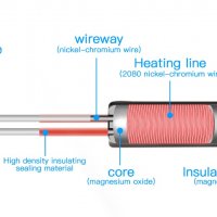 XCR3D1M нагревателна тръба 6*20 12 70W керамичен патронен нагревател висока температура, снимка 3 - Друга електроника - 39264565