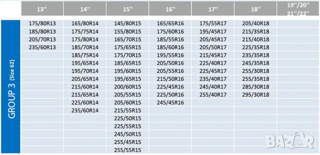 комплект 2 броя текстилни вериги за сняг устойчиви вериги различни размери, снимка 3 - Аксесоари и консумативи - 43192087
