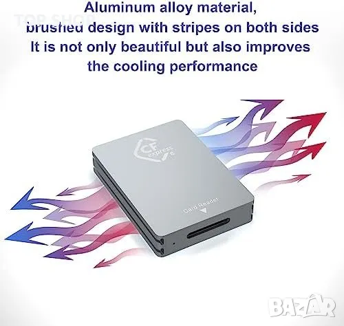 Нов Адаптер за Четец на карти CFexpress тип B, USB 3.2 Хъб Докинг станция, снимка 2 - Друга електроника - 49321409