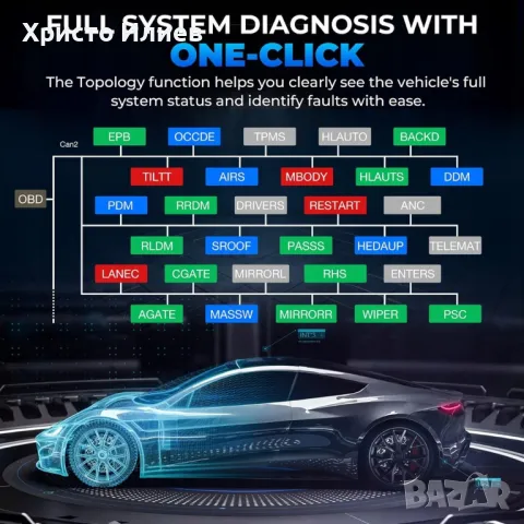 Професионален уред диагностика на автомобили автодиагностика TOPDON Auto Phoenix Plus, ECU кодиране, снимка 7 - Аксесоари и консумативи - 49299015