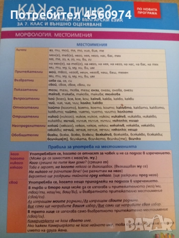 Справочни таблици по български език за 7КЛАС, снимка 1