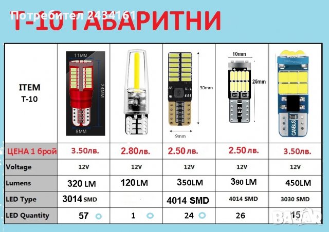 Лед лампи - крушки Т5,Т10,Т15,Т20, снимка 3 - Аксесоари и консумативи - 30111756