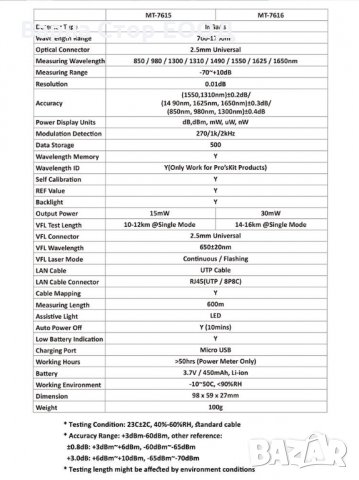 Измервател на оптична мощност Proskit Power Meter lan tester, снимка 11 - Други инструменти - 35652262