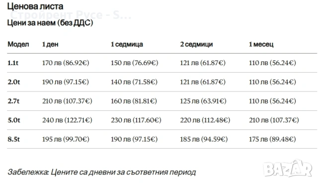 Мини багери, Bobcat, JCB и Kubotaм Под наем, снимка 4 - Индустриална техника - 50654963