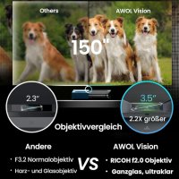 AWOL VISION LTV-2500 4K UHD ултракъсофокусен троен лазерен проектор, снимка 4 - Плейъри, домашно кино, прожектори - 43947170