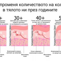 Черешово желе с нар и колаген , снимка 5 - Хранителни добавки - 37949694