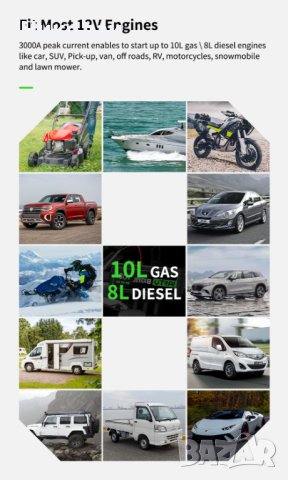 Много мощен Jump starter UTRAI  Jstar8 3000A, снимка 5 - Други инструменти - 43034158