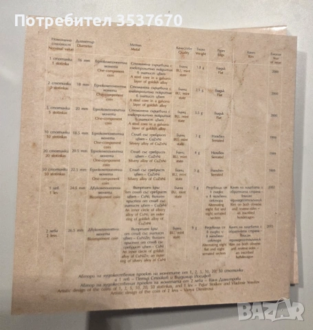 БНБ пълен сет Български разменни монети 1999 - 2025 г, снимка 6 - Нумизматика и бонистика - 53473478