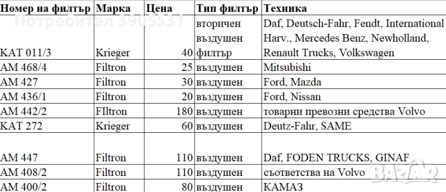 ПРОМО Филтри за Mitsubishi, КАМАЗ, Fendt, Volvo, други, снимка 6 - Части - 52018686