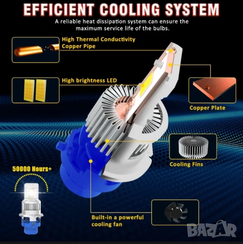 LED Крушки D2S - D series +300 %, снимка 5 - Аксесоари и консумативи - 53033640