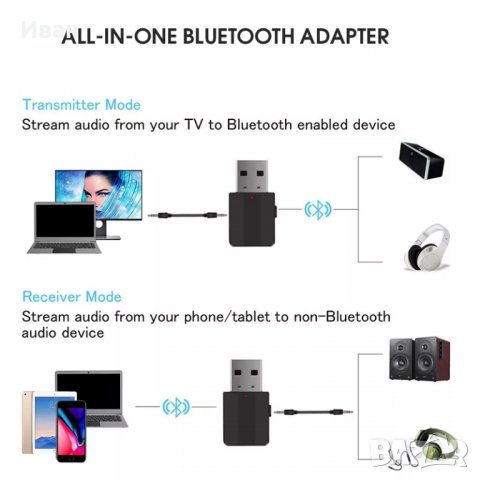 ТОП Цена 2 в 1 блутут bluetooth 5.0 аудио адаптер с 3.5 мм жак аудио кабел, снимка 6 - Приемници и антени - 26861419