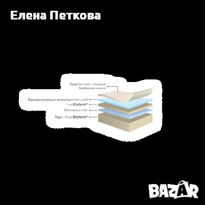 Матрак за кошара Magniflex Baby Bamboo, снимка 3 - Бебешки легла и матраци - 27275865