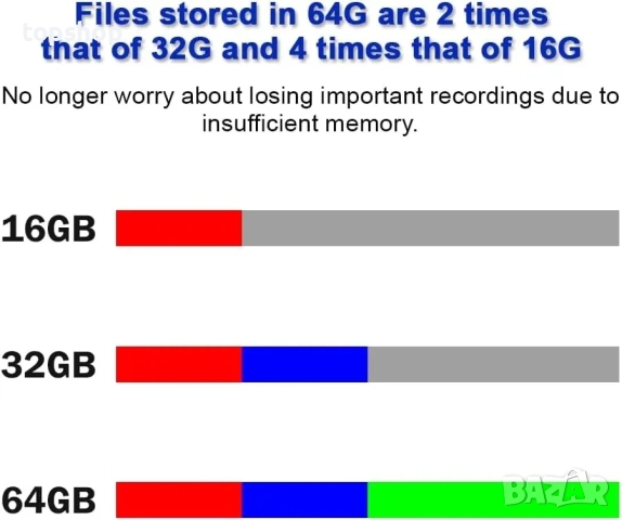 НОВ, ТЕСТВАН STTWUNAKE 64GB мини диктофон с гласово активиране, цифров аудио рекордер..., снимка 4 - Друга електроника - 51637875